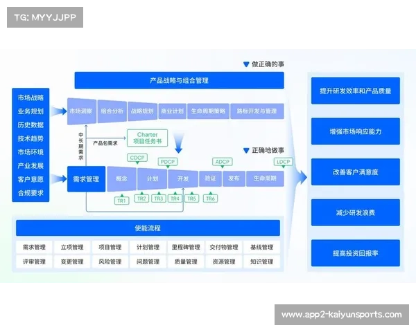 当前周期内云原生播控平台的应用 助力体育直播系统实现了全球化的协同制播